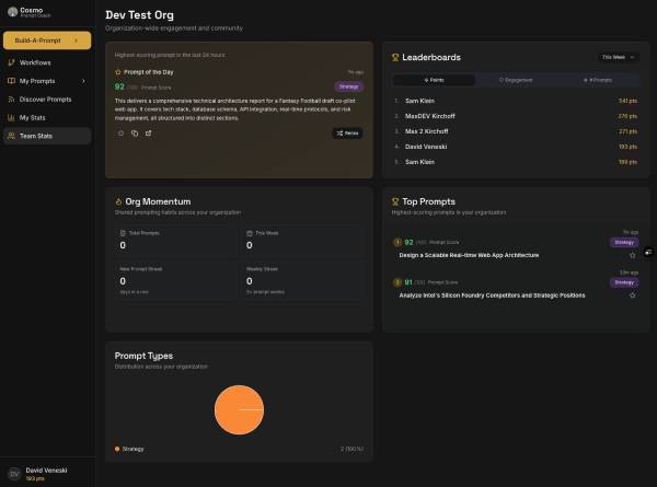 Cosmo team dashboard with leaderboards and adoption metrics