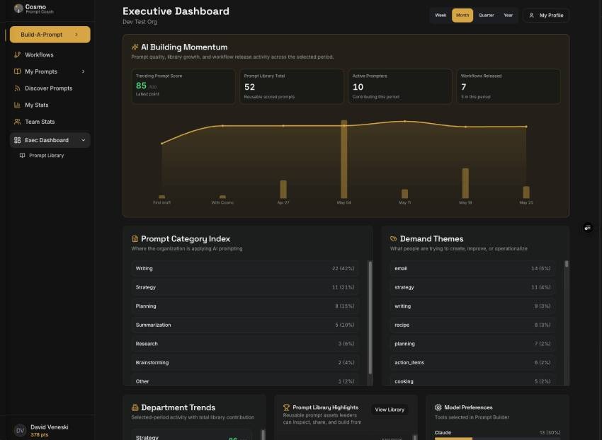 Executive Dashboard - AI Building Momentum