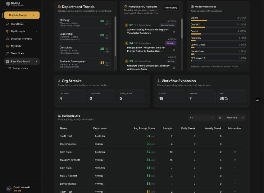 Executive Dashboard - Department Trends